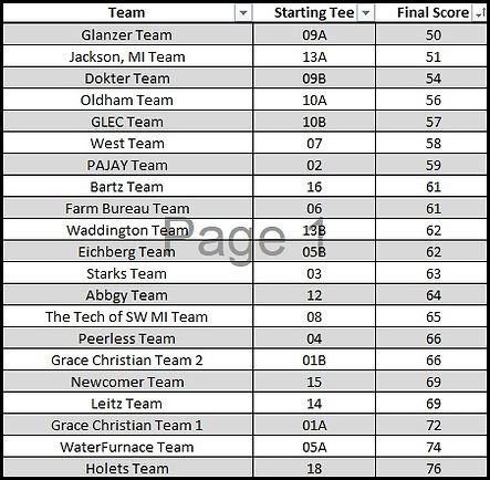 2025 Golf Outing Team Scores.jpg